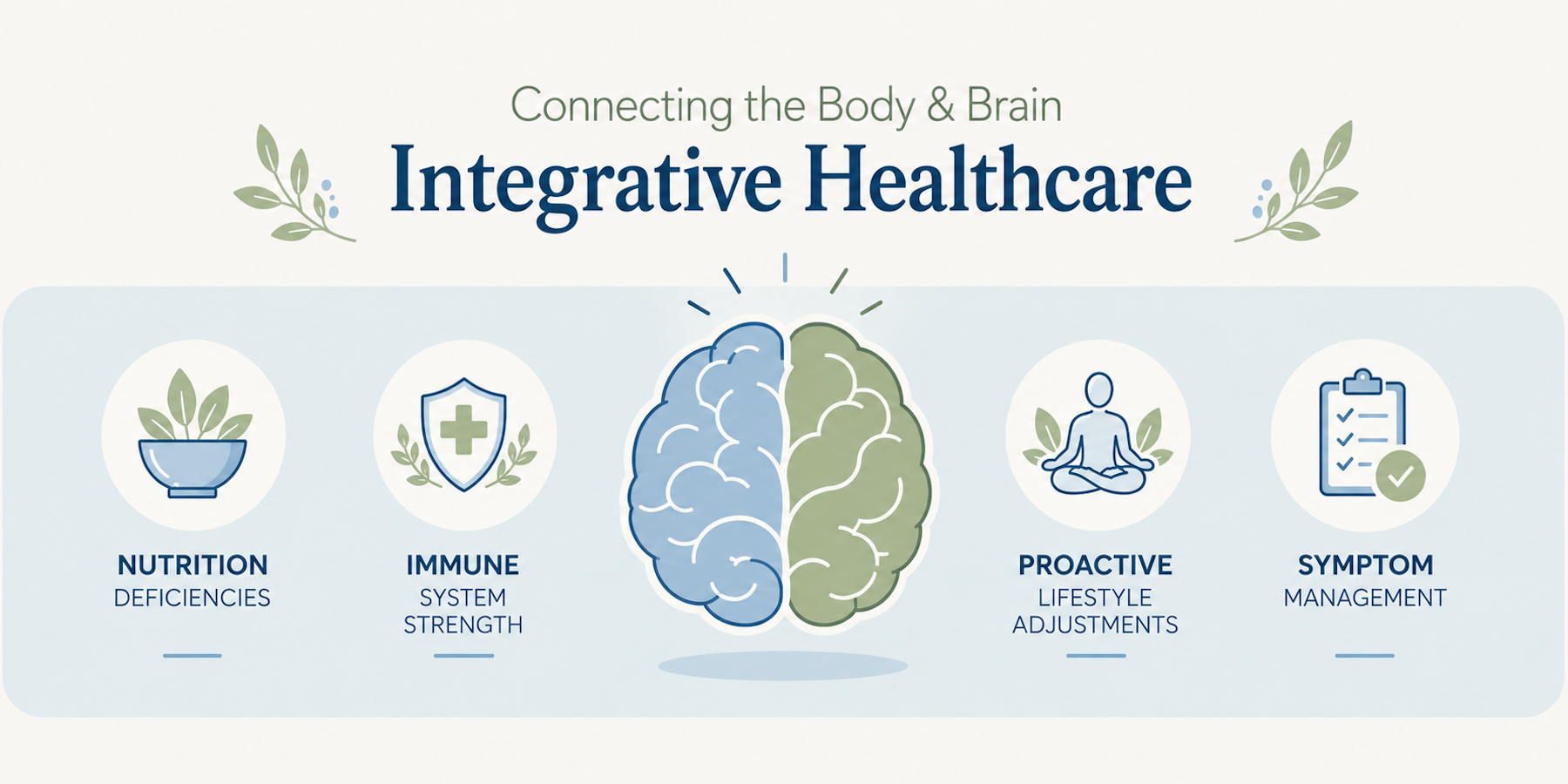 Integrative Healthcare