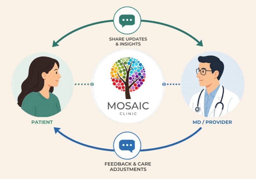 Collaborative & Evidence-Informed Care